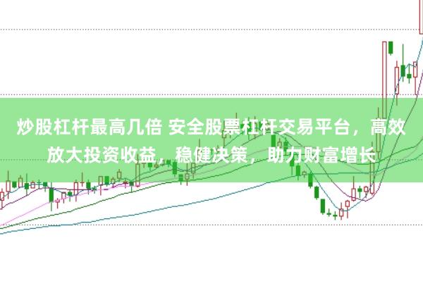 炒股杠杆最高几倍 安全股票杠杆交易平台，高效放大投资收益，稳健决策，助力财富增长
