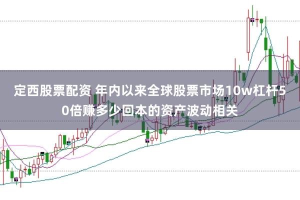定西股票配资 年内以来全球股票市场10w杠杆50倍赚多少回本的资产波动相关