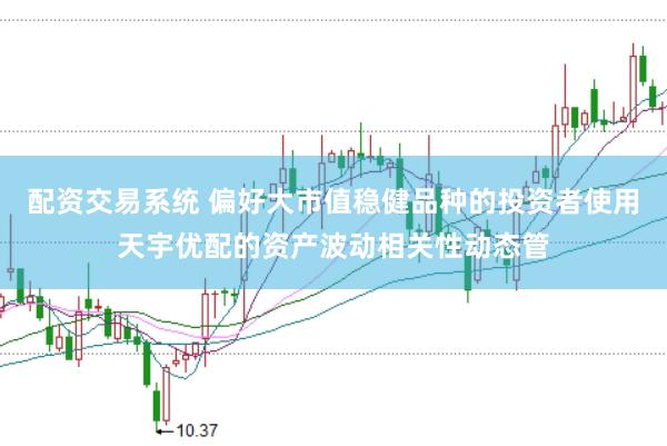 配资交易系统 偏好大市值稳健品种的投资者使用天宇优配的资产波动相关性动态管