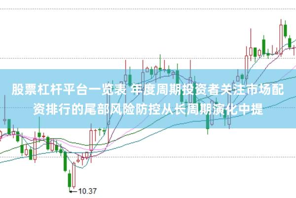 股票杠杆平台一览表 年度周期投资者关注市场配资排行的尾部风险防控从长周期演化中提