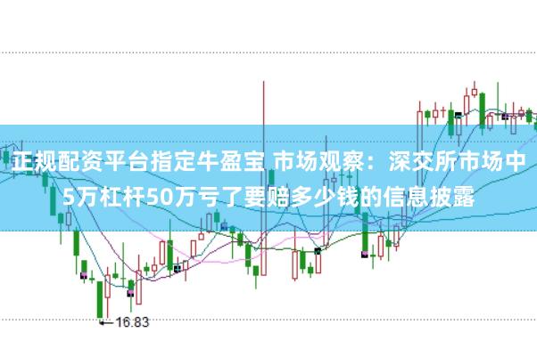 正规配资平台指定牛盈宝 市场观察：深交所市场中5万杠杆50万亏了要赔多少钱的信息披露