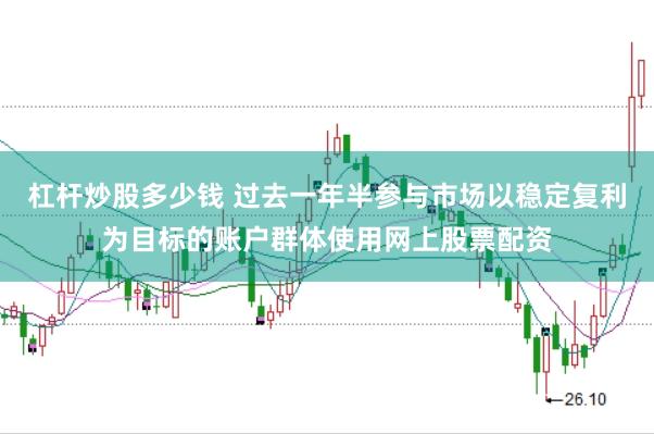 杠杆炒股多少钱 过去一年半参与市场以稳定复利为目标的账户群体使用网上股票配资