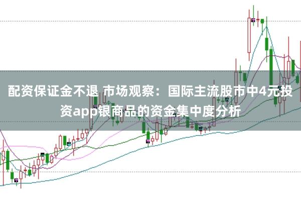 配资保证金不退 市场观察:国际主流股市中4元投资app银商品的资金集中度分析