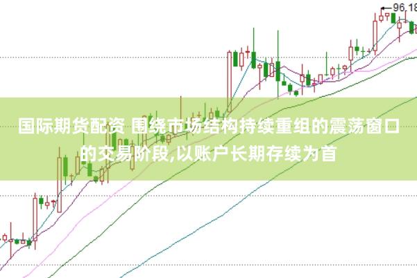 国际期货配资 围绕市场结构持续重组的震荡窗口的交易阶段，以账户长期存续为首