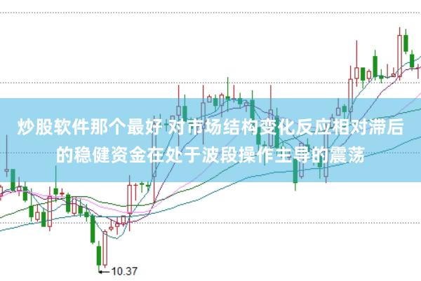 炒股软件那个最好 对市场结构变化反应相对滞后的稳健资金在处于波段操作主导的震荡