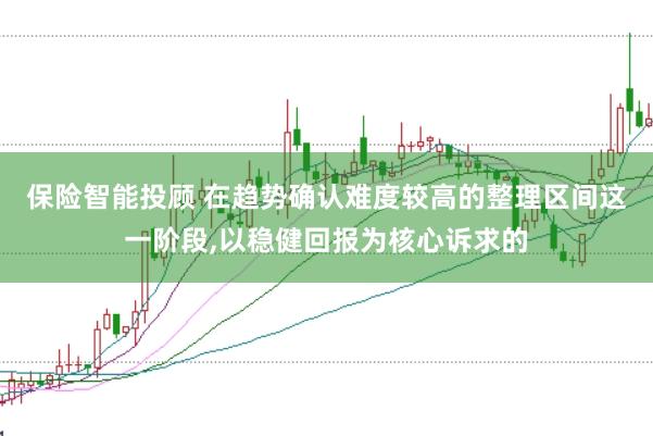 保险智能投顾 在趋势确认难度较高的整理区间这一阶段，以稳健回报为核心诉求的