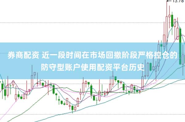券商配资 近一段时间在市场回撤阶段严格控仓的防守型账户使用配资平台历史
