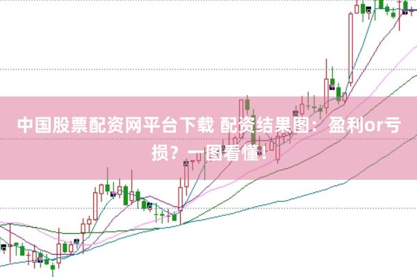 中国股票配资网平台下载 配资结果图：盈利or亏损？一图看懂！