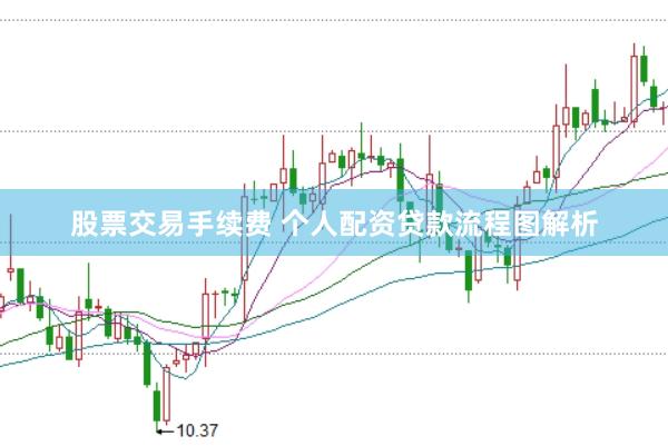 股票交易手续费 个人配资贷款流程图解析