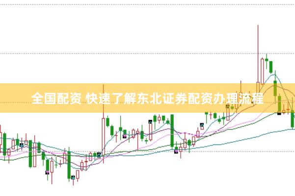 全国配资 快速了解东北证券配资办理流程