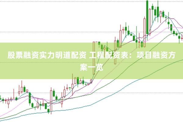 股票融资实力明道配资 工程配资表：项目融资方案一览